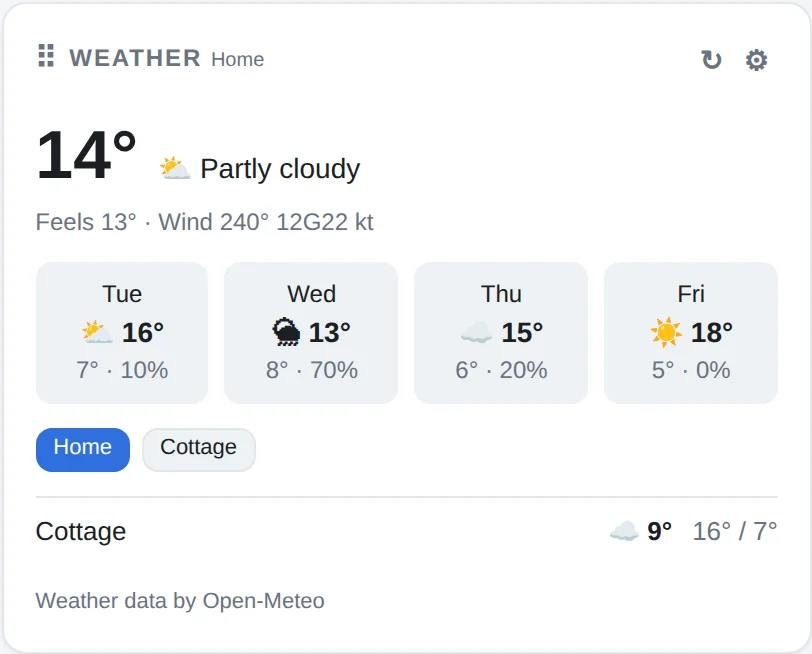 Weather widget with a four-day forecast